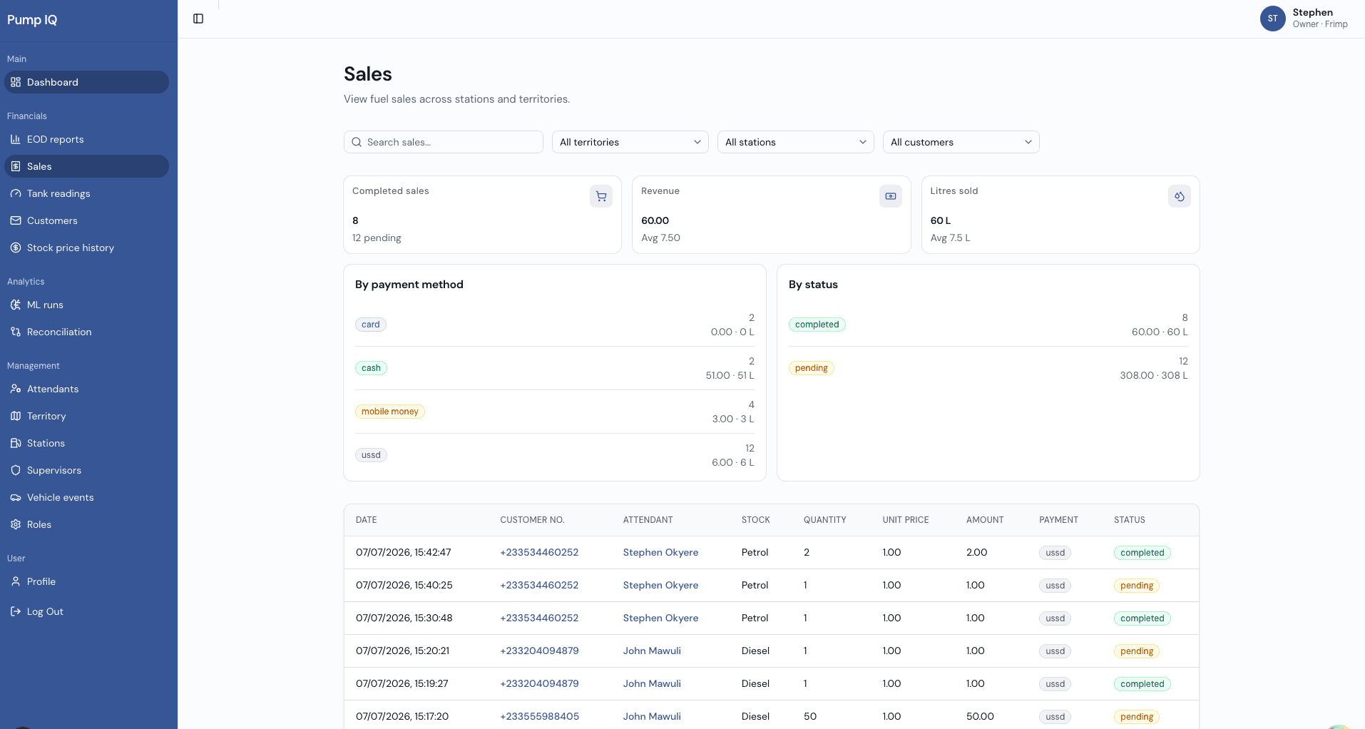 Pump IQ sales view with payment method breakdown and forecourt transaction table